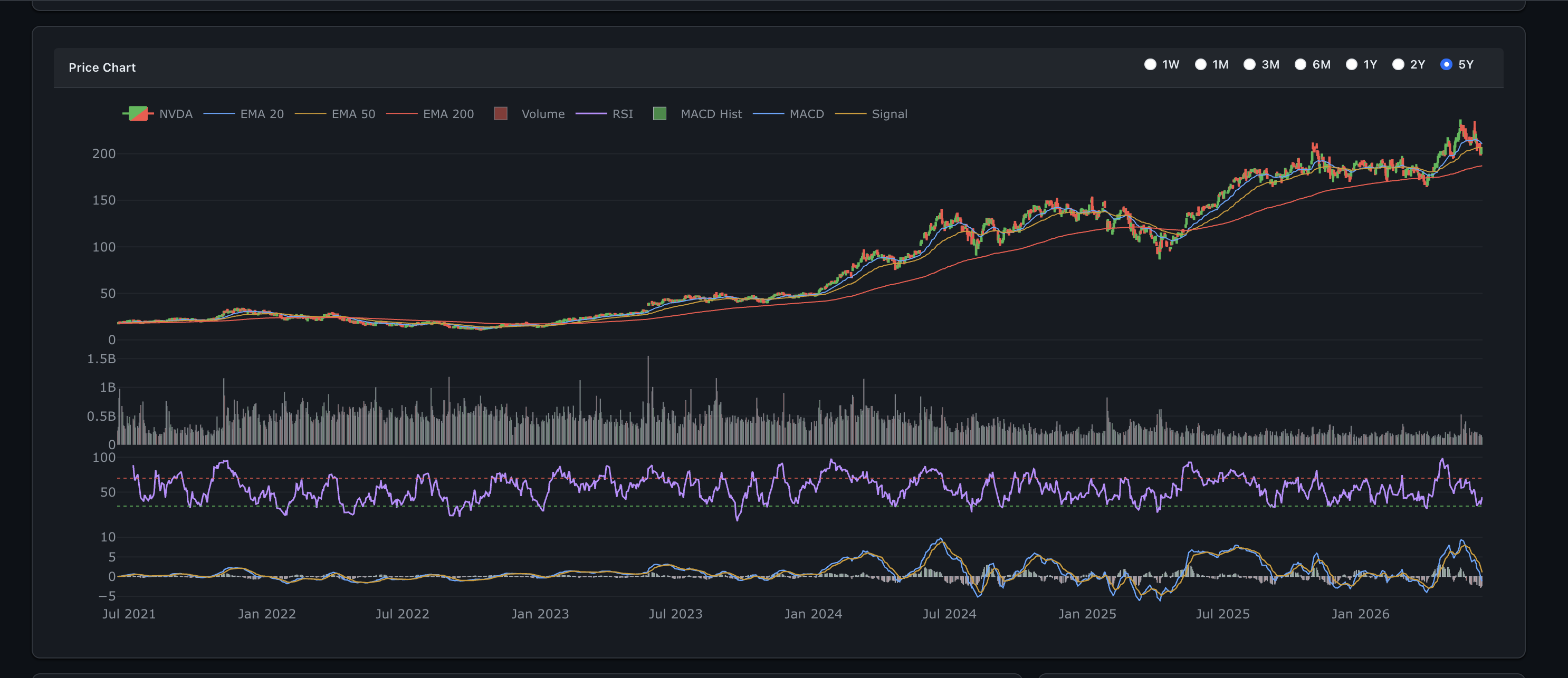 ApexMint stock detail showing a multi-year price chart with EMA, RSI, MACD and volume