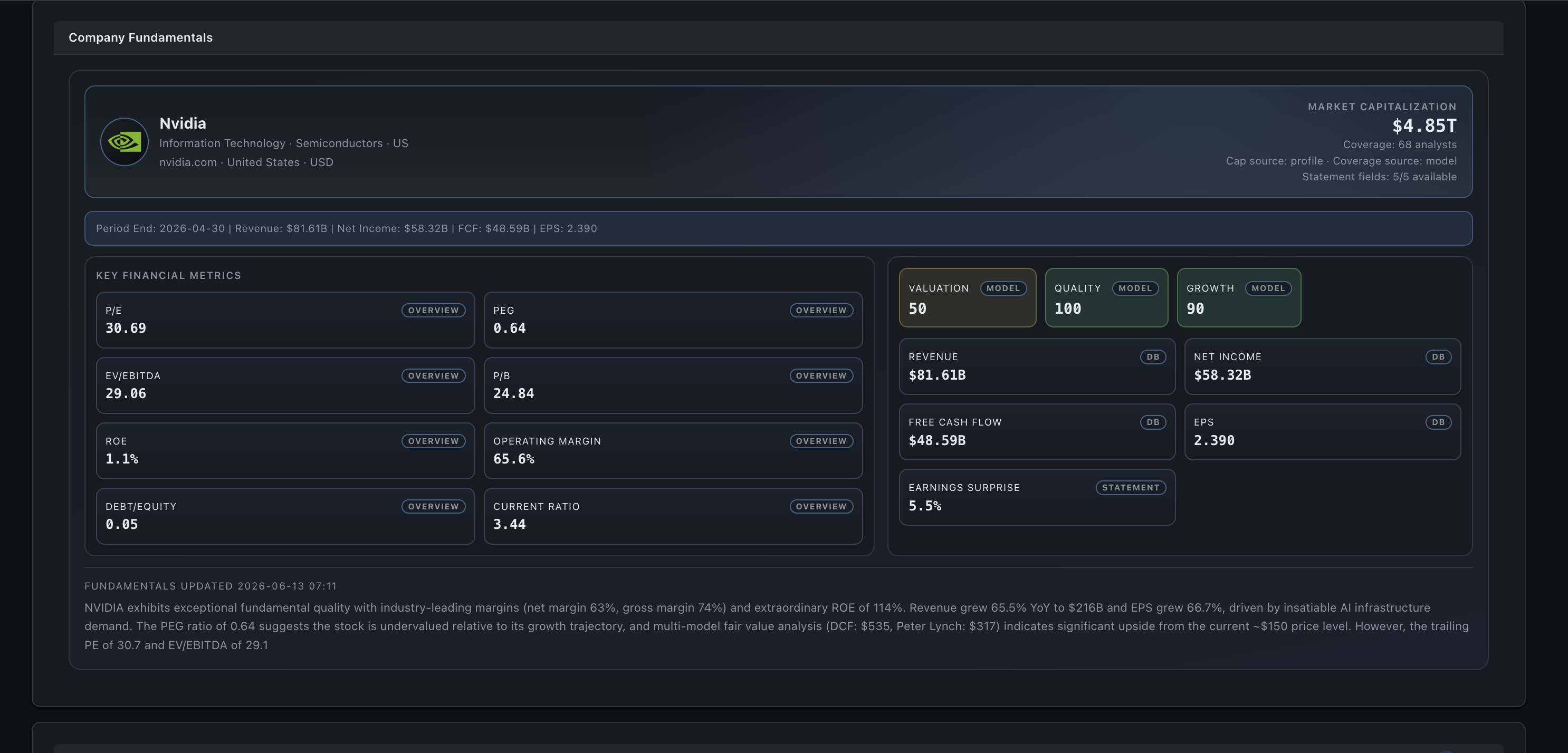 ApexMint company fundamentals showing valuation, quality and growth model scores with key financial metrics