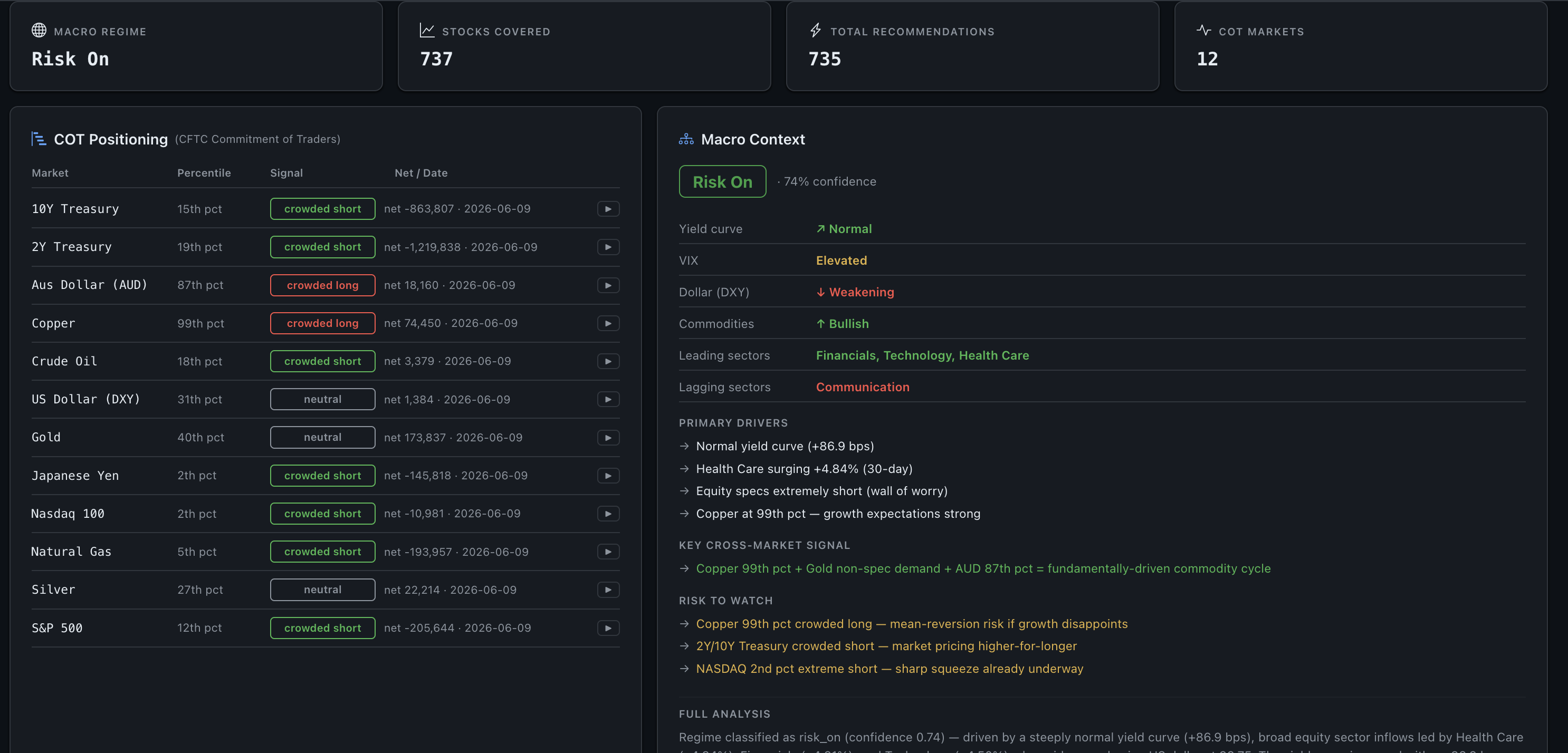 ApexMint Markets view showing global macro regime, COT positioning and macro context