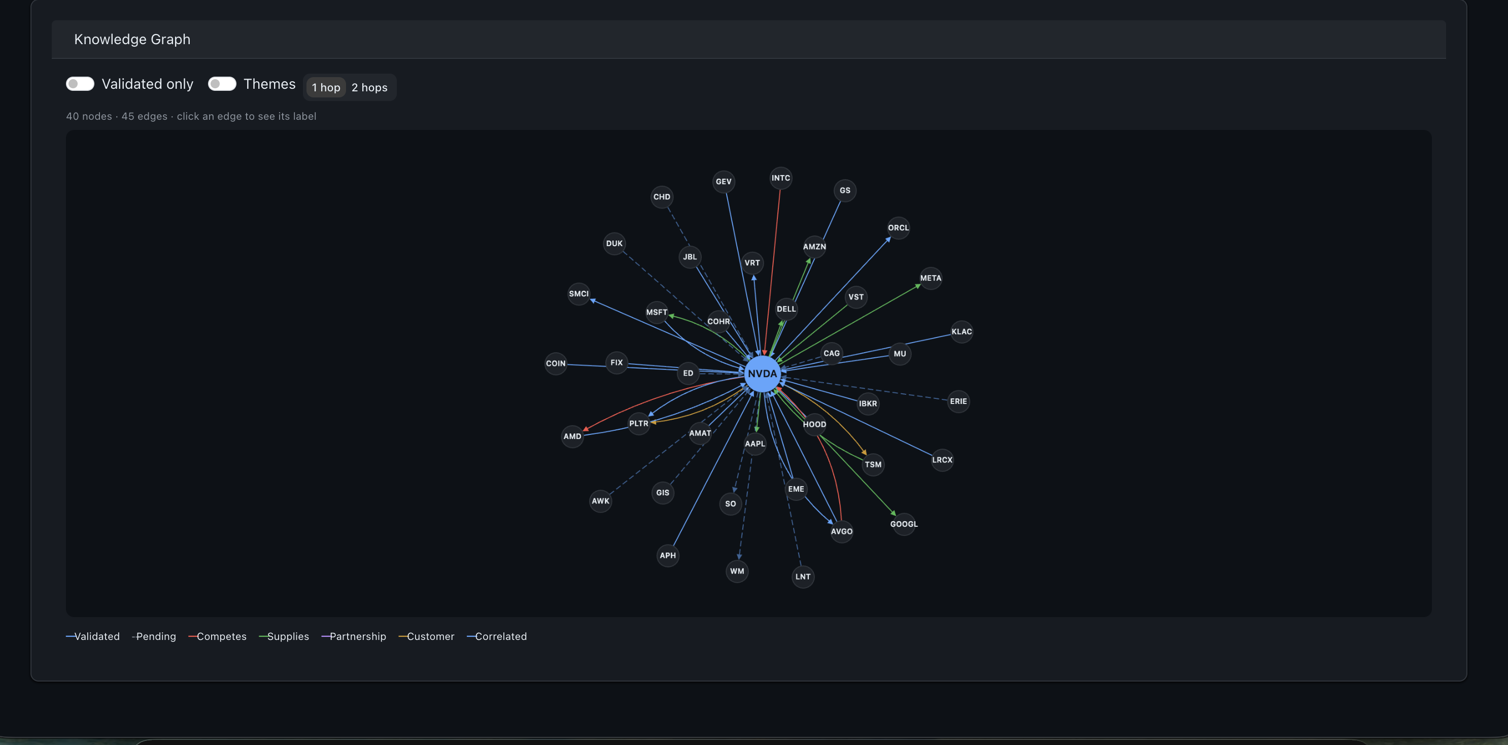 ApexMint knowledge graph showing a company and its related tickers with typed relationships