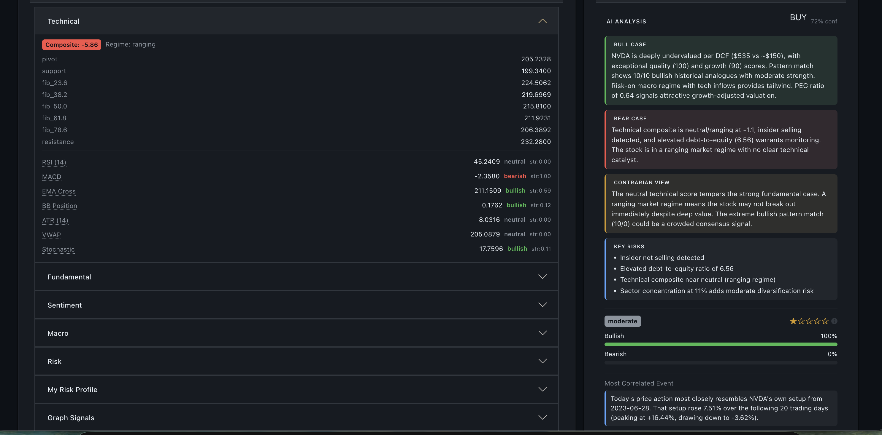 ApexMint signal explainability showing a per-indicator technical breakdown and AI bull, bear and contrarian analysis